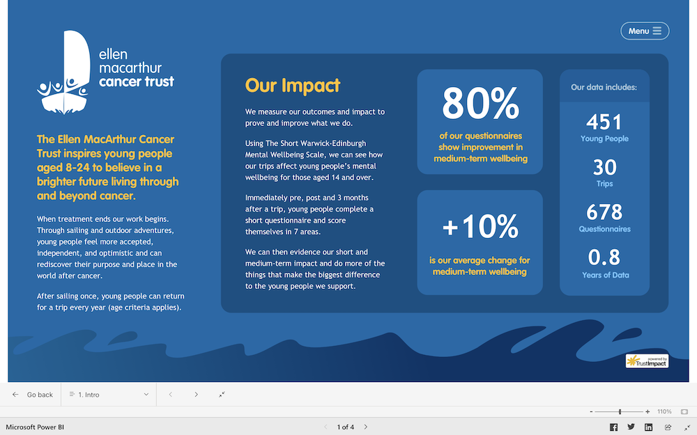 Ellen MacArthur Cancer Trust impact dashboard front page