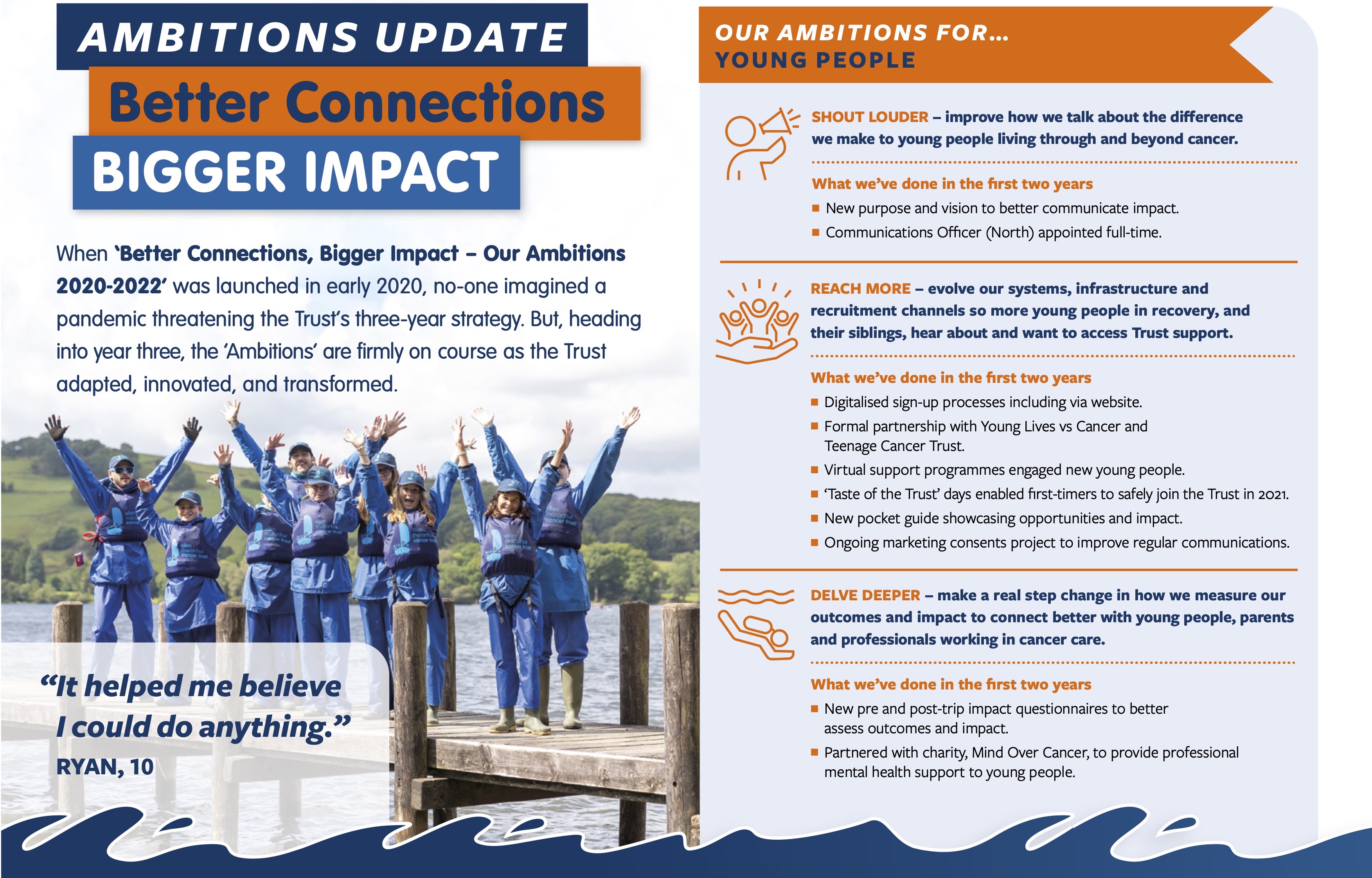 Page 1 of Ellen MacArthur Cancer Trust 2022 Ambitions update - click to download
