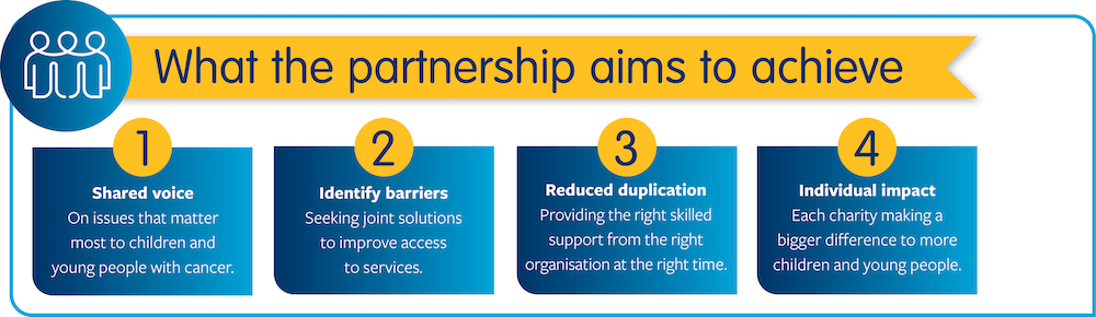 Graphic detailing the four aims of the three way partnership